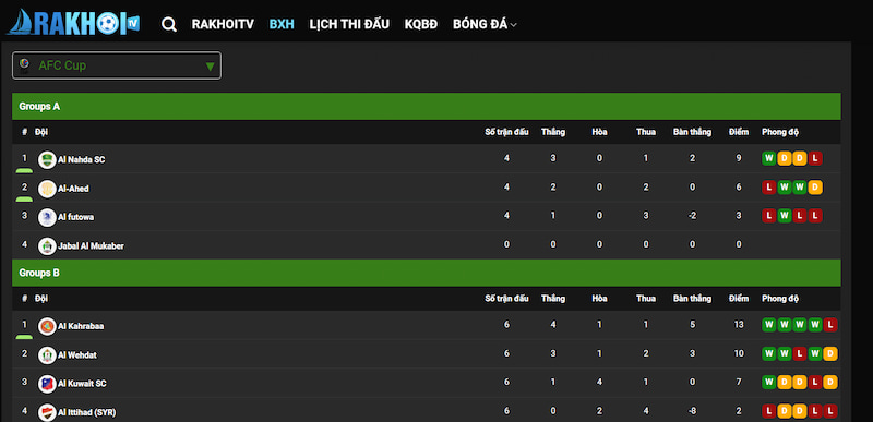 Hướng dẫn xem BXH tại kênh xem bóng đá trực tiếp Rakhoitv