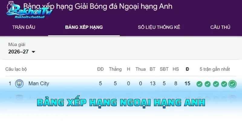 Bảng Xếp Hạng Ngoại Hạng Anh