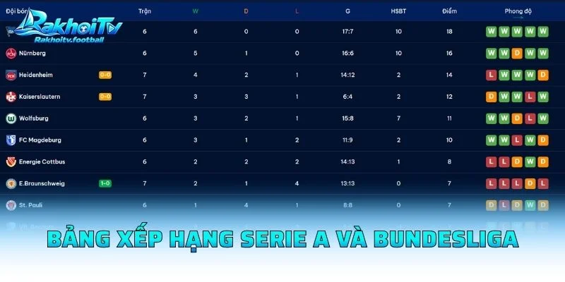 Bảng Xếp Hạng Serie A Và Bundesliga